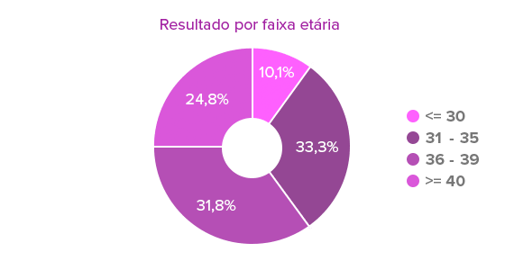 Tabela1